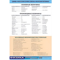 Таблица демонстрационная "Единицы физических величин. Основные физические постоянные" (винил100х140) - «globural.ru» - Краснотурьинск