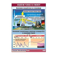Таблица демонстрационная "Воздействие человека на атмосферу" (винил 70x100) - «globural.ru» - Краснотурьинск