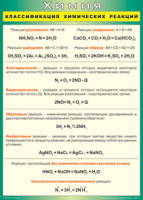 Таблица Классификация химических реакций 1000*1400 винил - «globural.ru» - Краснотурьинск