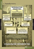 История. Всемирная история (Обобщающие таблицы. Комплект) - «globural.ru» - Краснотурьинск