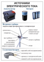 Комплект демонстрационных таблиц для кабинета физики "Электричество, постоянный ток".. - «globural.ru» - Краснотурьинск