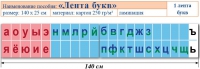 Лента букв. Таблица для начальных классов. Учебно наглядное пособие для начальных классов - «globural.ru» - Краснотурьинск