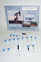 Коллекция «Нефть и продукты ее переработки» - «globural.ru» - Краснотурьинск