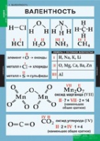 Химия. 8 - 9 класс (комплект таблиц). - «globural.ru» - Краснотурьинск