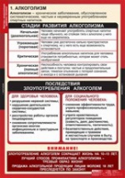 ОБЖ Факторы, разрушающие здоровье человека (комплект таблиц) - «globural.ru» - Краснотурьинск