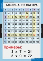 Математика Математические таблицы для начальной школы (комплект таблиц) - «globural.ru» - Краснотурьинск