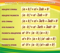 Стенд "Формула сокращенного умножения" - «globural.ru» - Краснотурьинск