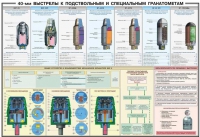 Плакат "40-мм выстрелы к подствольным и специальным гранатометам" - «globural.ru» - Краснотурьинск