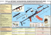Плакат "7,62-мм автомат Калашникова АКМС" - «globural.ru» - Краснотурьинск