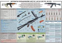 Плакат "Автоматы Калашникова АКС74У, АК104 (АК102, АК105)" - «globural.ru» - Краснотурьинск
