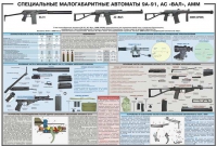 Плакат "Специальные малогабаритные автоматы 9А91, АС «Вал», АММ" - «globural.ru» - Краснотурьинск