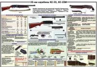 Плакат "23-мм карабины КС-23, КС-23М" - «globural.ru» - Краснотурьинск