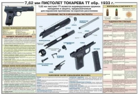 Плакат "7,62-мм пистолет Токарева ТТ обр. 1933 г." - «globural.ru» - Краснотурьинск
