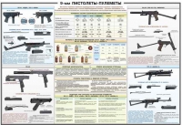 Плакат "9-мм пистолеты-пулеметы" - «globural.ru» - Краснотурьинск