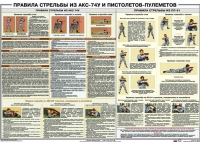 Плакат "Правила стрельбы из АКС-74У и пистолетов-пулеметов" - «globural.ru» - Краснотурьинск