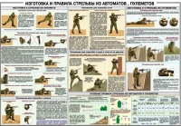 Плакат "Изготовка и правила стрельбы из автоматов и пулеметов" - «globural.ru» - Краснотурьинск