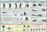 Плакат "Приемы и правила стрельбы из ПМ" - «globural.ru» - Краснотурьинск