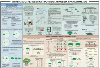 Плакат "Правила стрельбы из противотанковых гранатометов" - «globural.ru» - Краснотурьинск