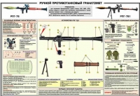 Плакат "Ручной противотанковый гранатомет РПГ-7" - «globural.ru» - Краснотурьинск