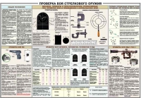 Плакат "Проверка боя стрелкового оружия" - «globural.ru» - Краснотурьинск