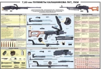 Плакат "7,62-мм пулеметы Калашникова ПКТ, ПКМ" - «globural.ru» - Краснотурьинск