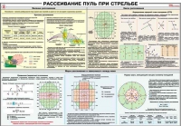 Плакат "Рассеивание пуль при стрельбе" - «globural.ru» - Краснотурьинск