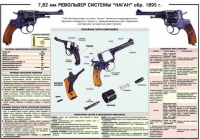 Плакат "7,62-мм револьвер системы "Наган" образец 1985 года" - «globural.ru» - Краснотурьинск
