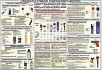 Плакат "Спецсредства раздражающего действия" - «globural.ru» - Краснотурьинск
