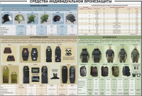 Плакат "Средства индивидуальной бронезащиты" - «globural.ru» - Краснотурьинск