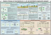 Плакат "Правила стрельбы из гранатометов АГС-17, СПГ-9 полупрямой (раздельной) наводкой" - «globural.ru» - Краснотурьинск
