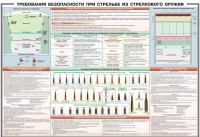 Плакат "Требования безопасности при стрельбе из стрелкового оружия" - «globural.ru» - Краснотурьинск