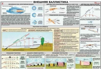 Плакат "Внешняя баллистика" - «globural.ru» - Краснотурьинск