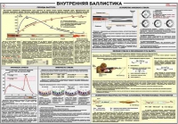 Плакат "Внутренняя баллистика" - «globural.ru» - Краснотурьинск