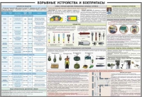 Плакат "Взрывные устройства и боеприпасы" - «globural.ru» - Краснотурьинск