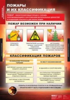 ОБЖ Пожарная безопасность (комплект таблиц) - «globural.ru» - Краснотурьинск
