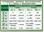 Русский язык. "Орфография. 4-5 класс." Таблицы по русскому языку - «globural.ru» - Краснотурьинск