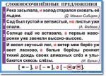 Русский язык. "Орфография и пунктуация. 6-7 класс." Таблицы по русскому языку - «globural.ru» - Краснотурьинск
