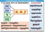  Русский язык "Правописание гласных в корне слова." Таблицы по русскому языку. - «globural.ru» - Краснотурьинск