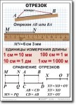 Математика. 5 класс. Комплект таблиц по математике. Учебно наглядные пособия. - «globural.ru» - Краснотурьинск