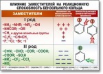 Химия "Органическая химия" Комплект таблиц  - «globural.ru» - Краснотурьинск
