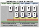 Разряды и классы чисел. Интерактивная таблица по математике для начальной школы (иллюстрирует 2 класса) - «globural.ru» - Краснотурьинск
