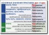 Русский язык. "Орфография и пунктуация." Обобщающие таблицы для 5-11 классов Таблицы по русскому языку. Учебно наглядные пособия - «globural.ru» - Краснотурьинск