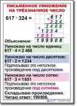 Математика. 4 класс. Комплект таблиц по математике для начальной школы. Учебно наглядные пособия. - «globural.ru» - Краснотурьинск