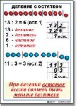  Математика. 3 класс. Комплект таблиц по математике для начальной школы. Учебно наглядные пособия - «globural.ru» - Краснотурьинск