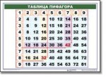 Математические таблицы для начальной школы (комплект таблиц) - «globural.ru» - Краснотурьинск