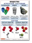 Комплект таблиц по химии "Химия 8 класс." - «globural.ru» - Краснотурьинск