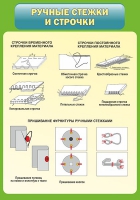 Стенд "Ручные стежки и строчки" - «globural.ru» - Краснотурьинск