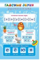 Стенд "Гласные звуки русского языка" - «globural.ru» - Краснотурьинск