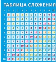 Стенд "Таблица сложения" - «globural.ru» - Краснотурьинск