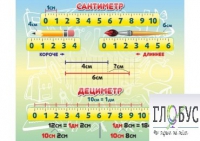 Стенд "Сантиметр" - «globural.ru» - Краснотурьинск